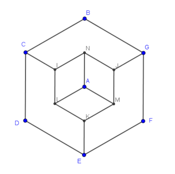 Chart, radar chart

Description automatically generated